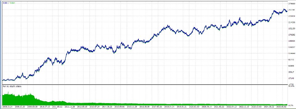 Screenshot #2 TwoCandlesPattern