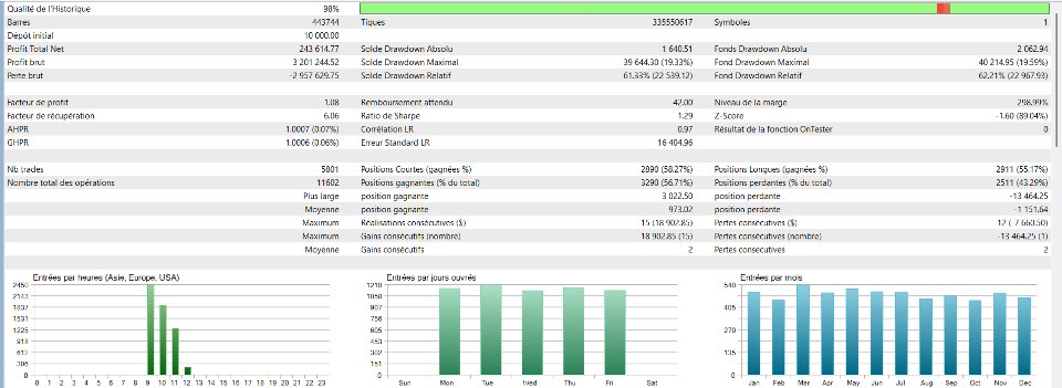 Screenshot #3 TwoCandlesPattern