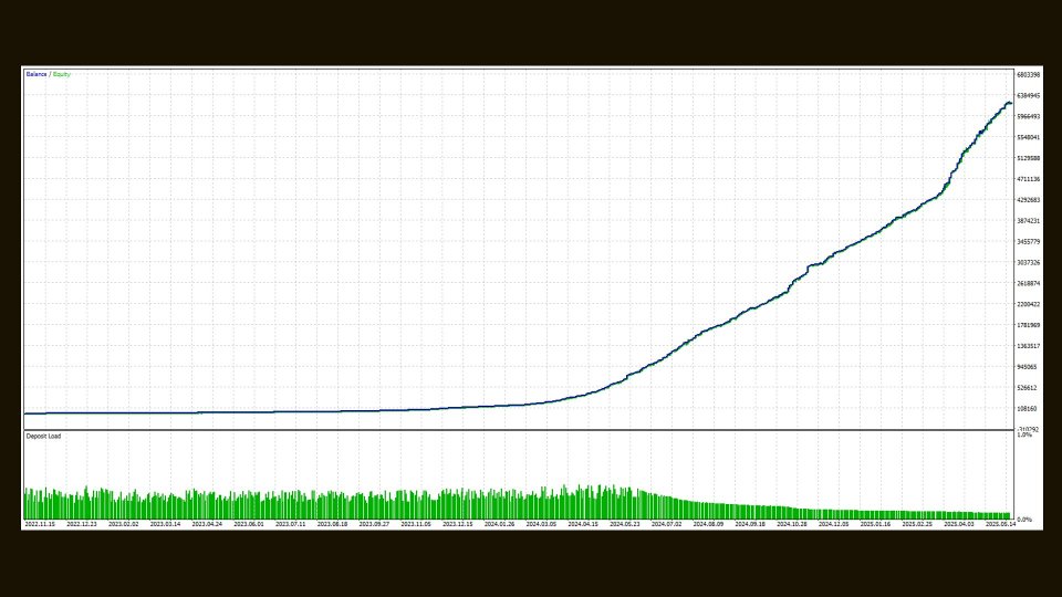 Screenshot #1 Quantum Machine EA