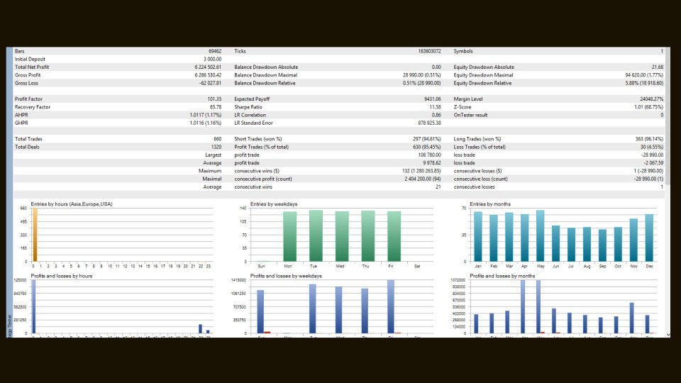 Screenshot #2 Quantum Machine EA