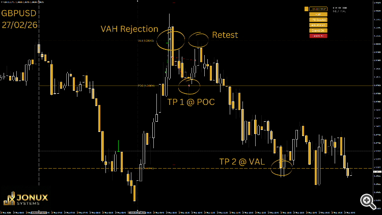GBPUSD Volume Profile Trade