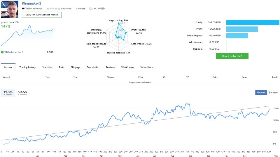 Screenshot #2 Kingmaker
