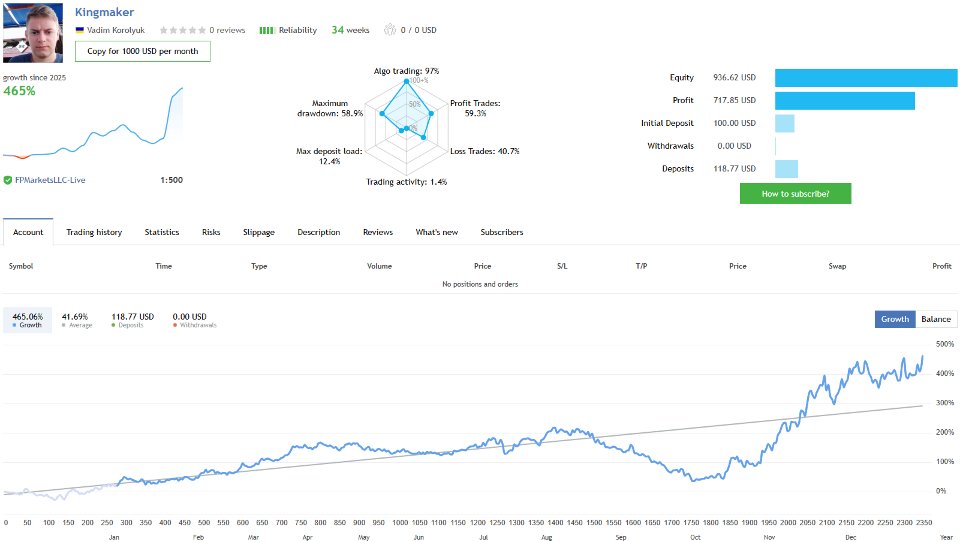 Screenshot #1 Kingmaker