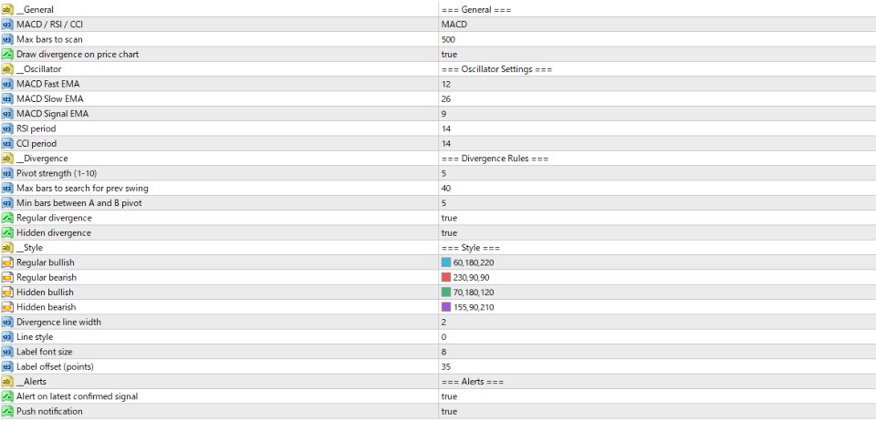 Screenshot #2 DivScope MT4