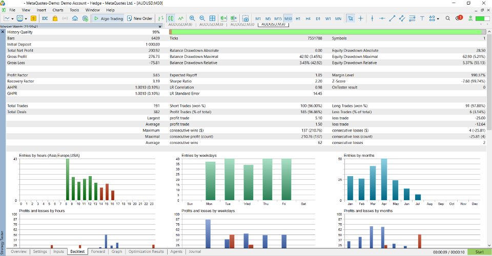 Screenshot #2 CandleStreak EA Basic
