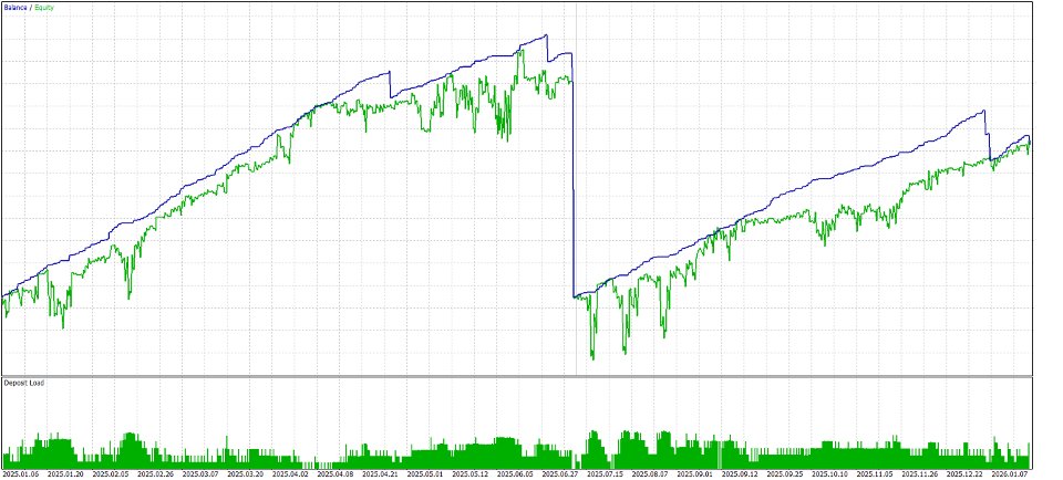 Screenshot #1 CandleStreak EA Basic