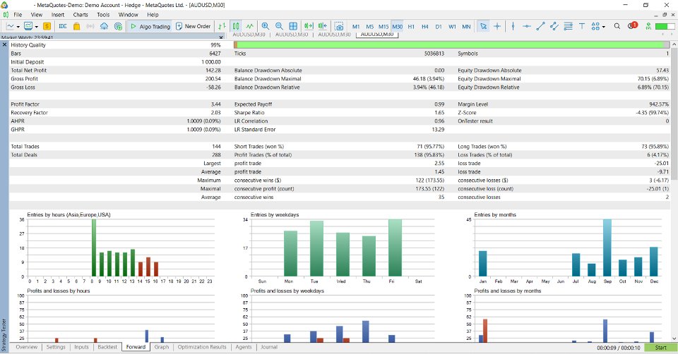 Screenshot #3 CandleStreak EA Basic