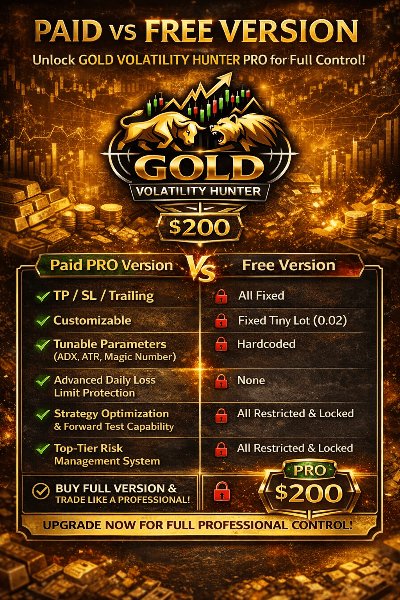 스크린샷 #1 Gold Volatility Hunter Basic