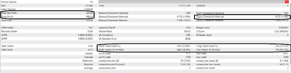 스크린샷 #3 Gold Volatility Hunter Basic