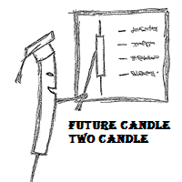Future Candle Two Candle