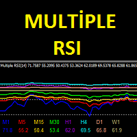 Multiple RSI