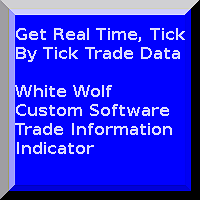 WWCS Trade Information Indicator