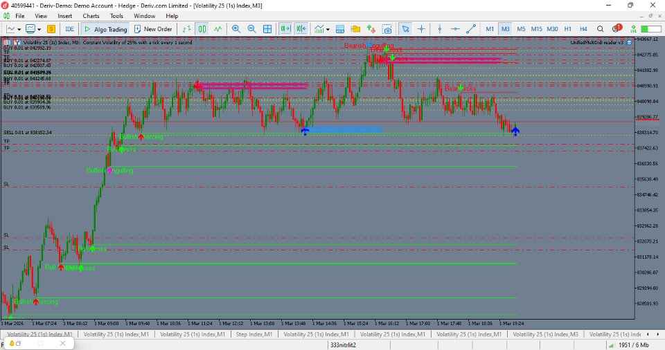 Screenshot #1 Unified MultiindicatorReader EA