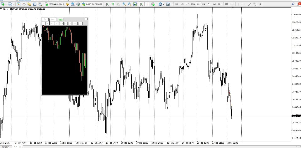 Captura de pantalla #2 Second ChartRU