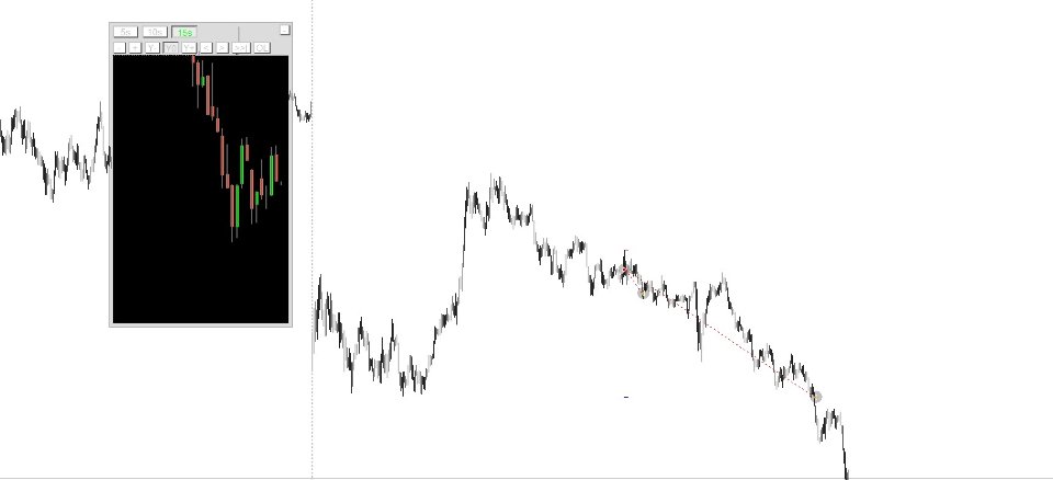 Captura de pantalla #1 Second ChartRU