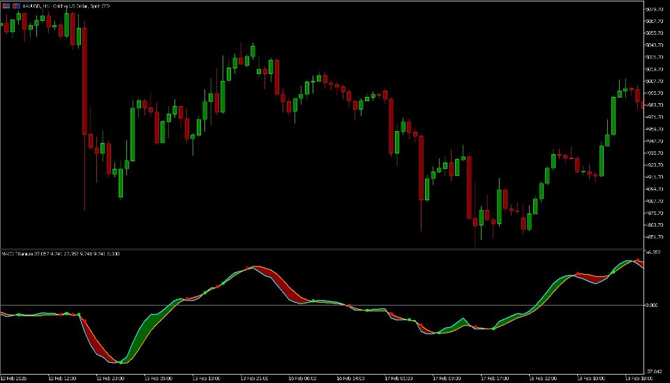 Captura de pantalla #3 MACD Titanium