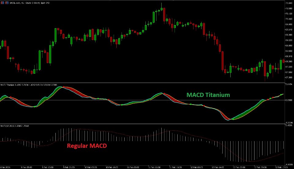 Captura de pantalla #2 MACD Titanium