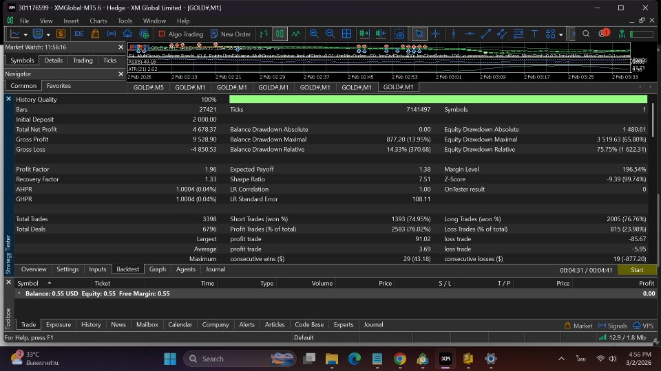 Imagens #3 MultiGroupScalpingRSIBB