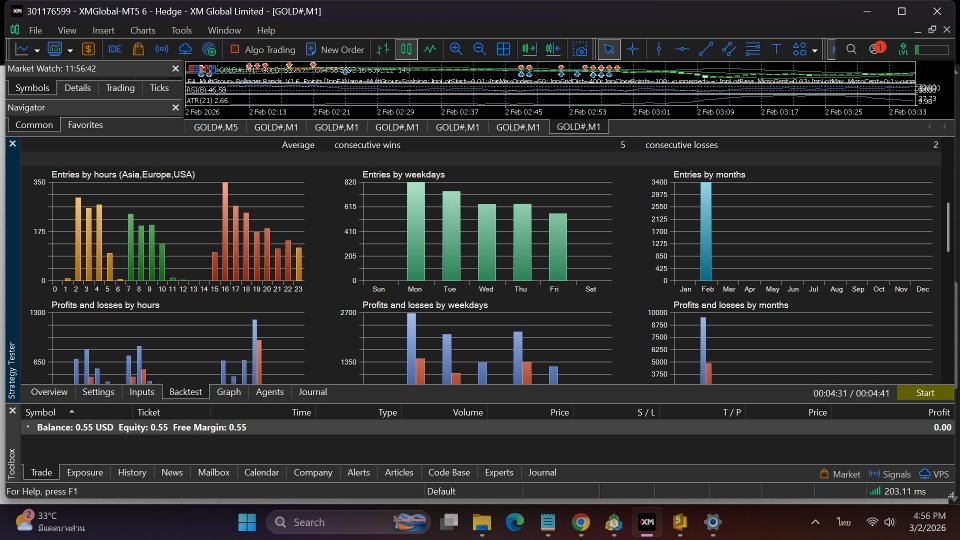 Imagens #2 MultiGroupScalpingRSIBB