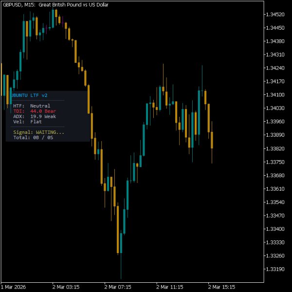 Ekran görüntüsü #1 Smart Pullback Breakout Entry