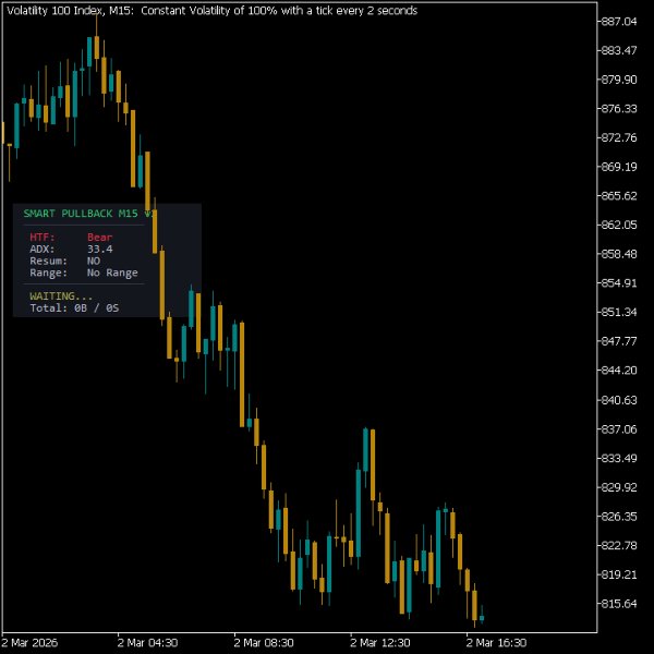 Ekran görüntüsü #2 Smart Pullback Breakout Entry