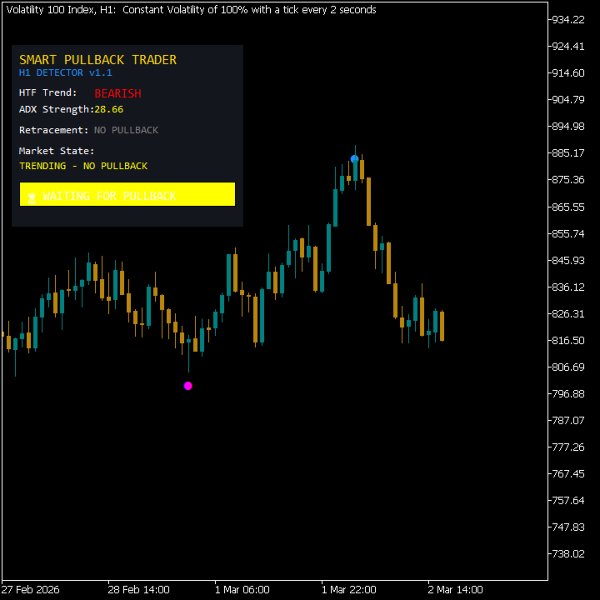 Ekran görüntüsü #1 Smart Pullback Detector