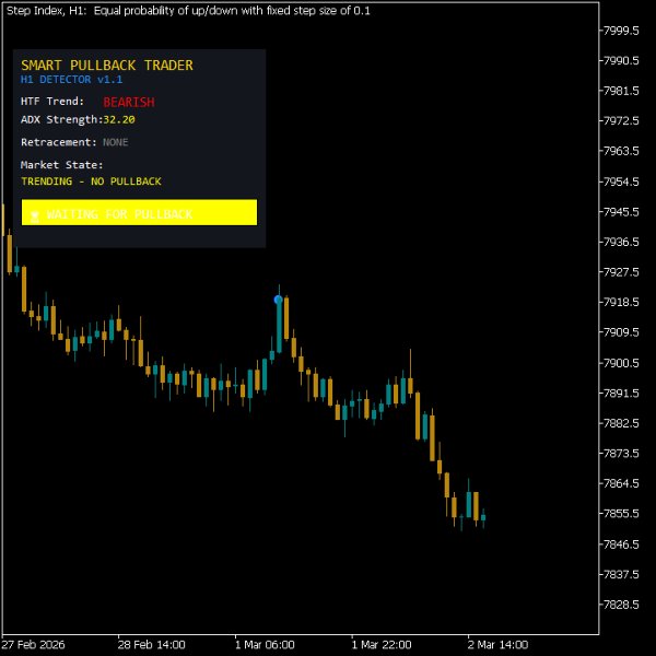Ekran görüntüsü #2 Smart Pullback Detector