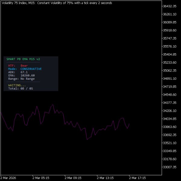 Ekran görüntüsü #2 Smart Pullback EMA Entry