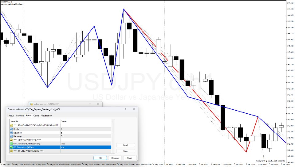 Screenshot #1 ZigZag Repaint Tracker