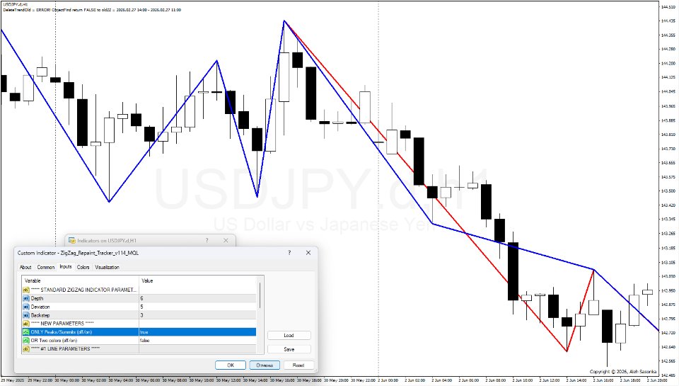 Screenshot #3 ZigZag Repaint Tracker