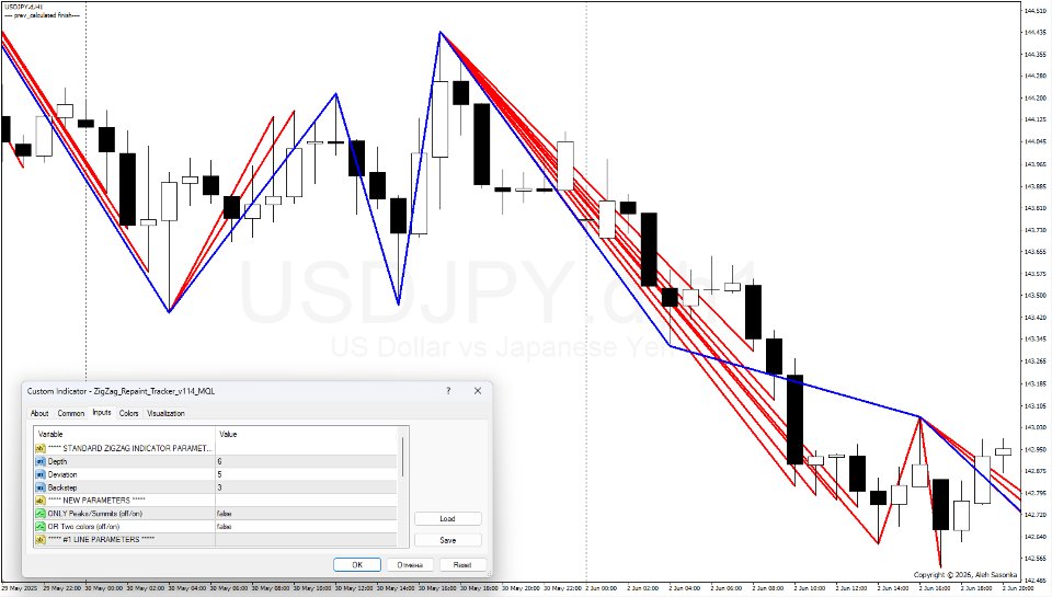 Screenshot #2 ZigZag Repaint Tracker