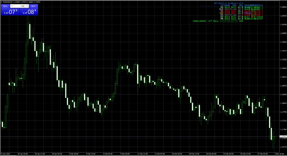 Screenshot #1 Multi Timeframe Analysis Dashboard