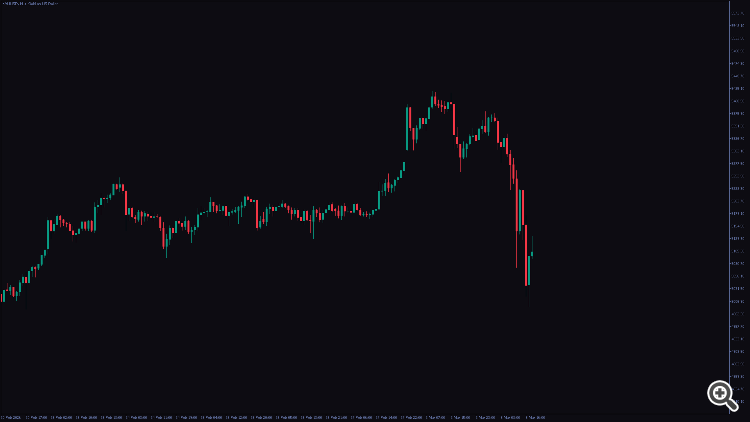 Trading View Template