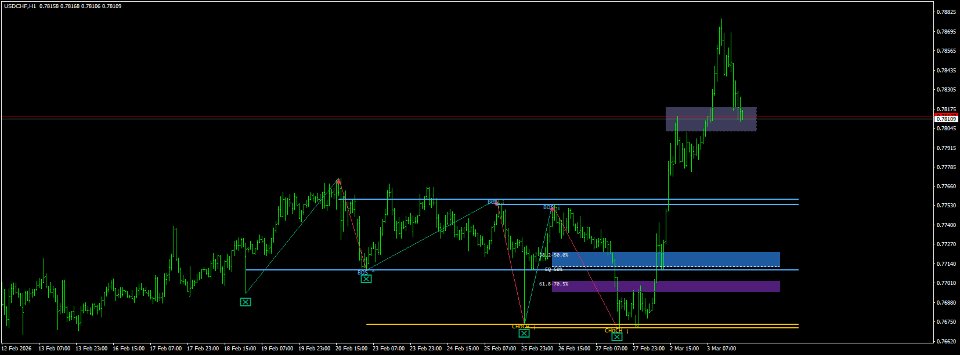 Captura de pantalla #8 MTF Structure Map
