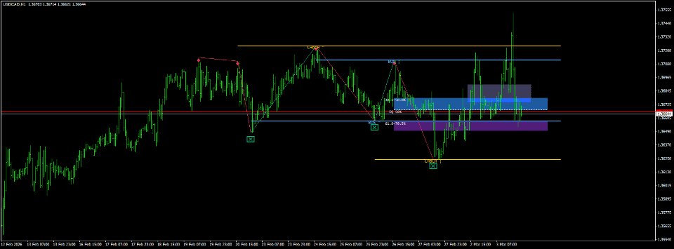 Captura de pantalla #7 MTF Structure Map