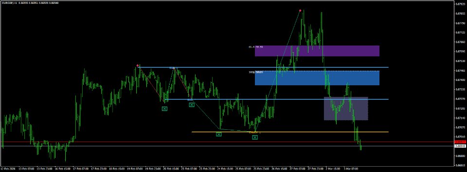 Captura de pantalla #3 MTF Structure Map