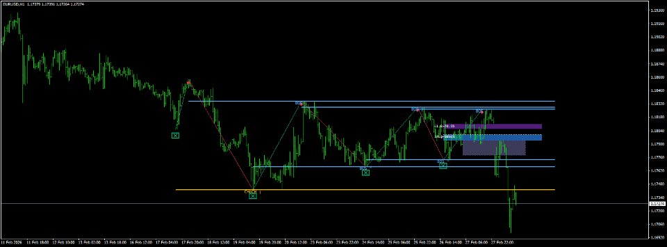 Captura de pantalla #4 MTF Structure Map