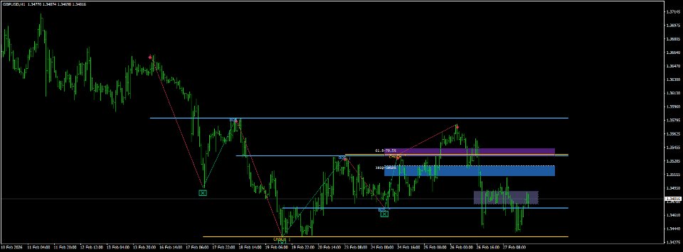 Captura de pantalla #6 MTF Structure Map