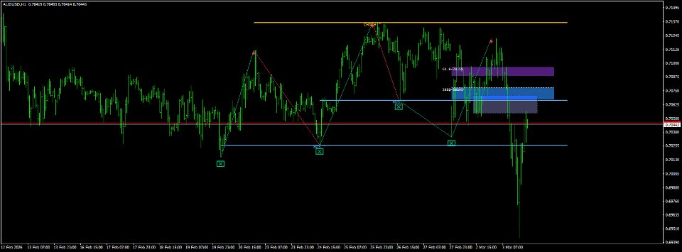 Captura de pantalla #1 MTF Structure Map
