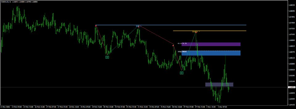 Captura de pantalla #2 MTF Structure Map