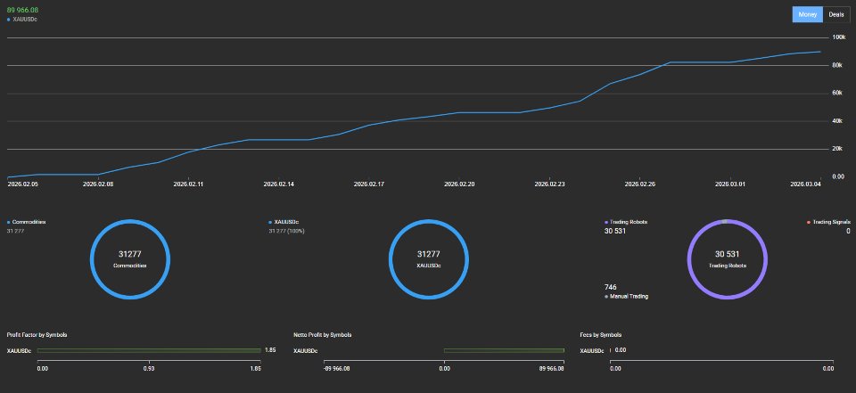 Ekran görüntüsü #5 One Cent Machine