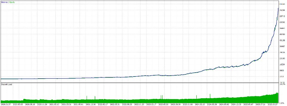 Screenshot #9 Vantrex Gold