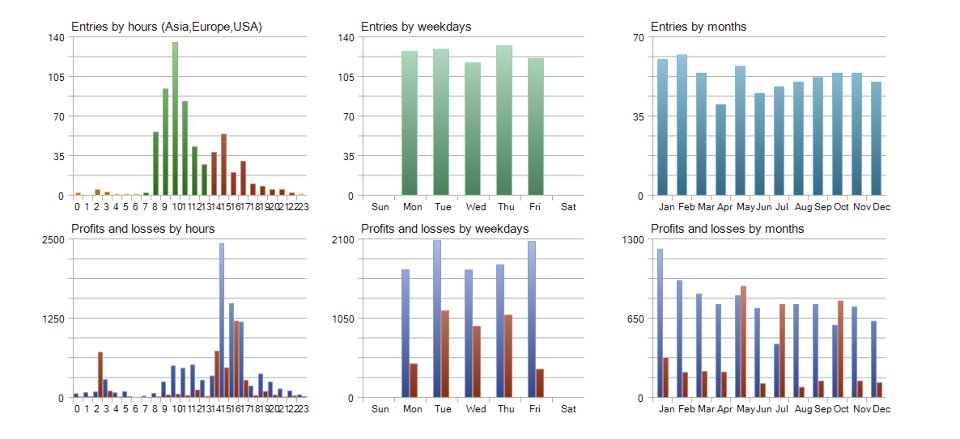 Imagens #3 ARG Pro Bot EA