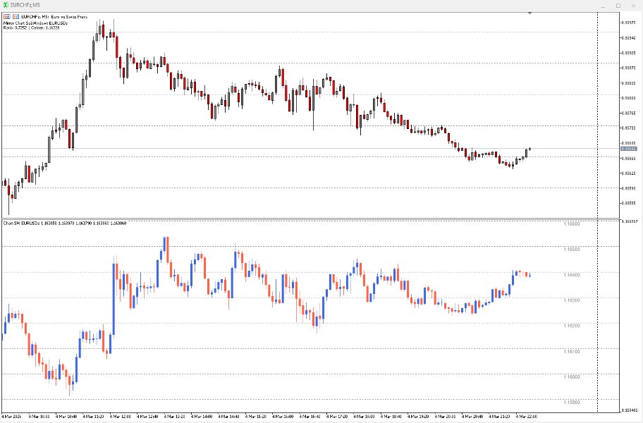 Screenshot #1 Shadow Chart