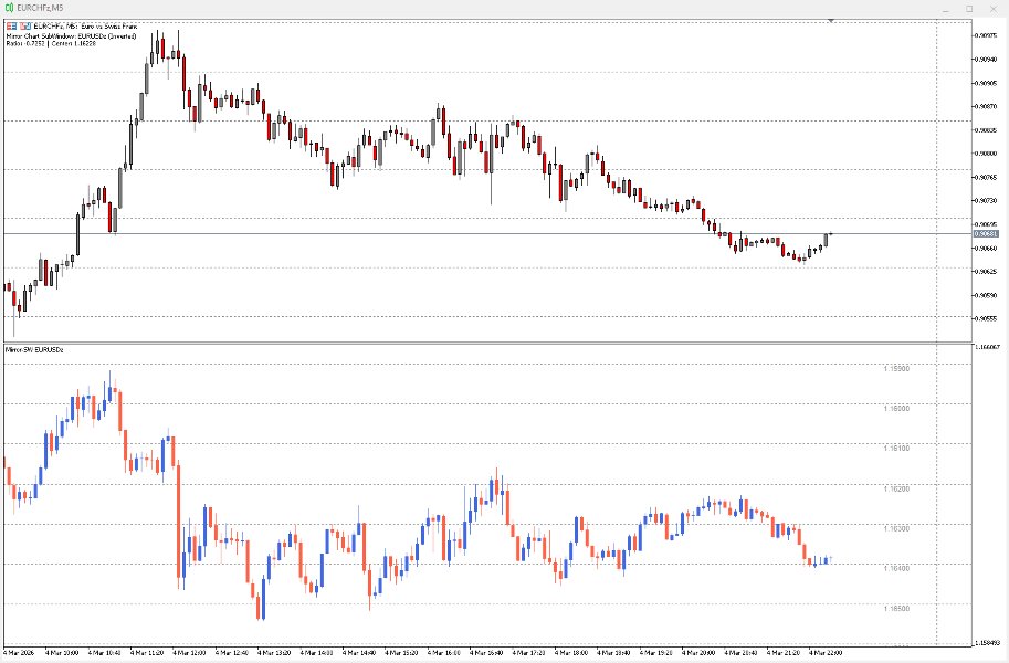 Screenshot #2 Shadow Chart