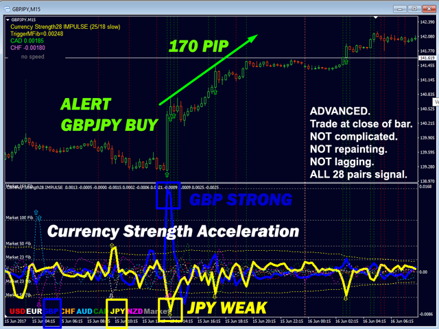 Advanced Currency IMPULSE with ALERT