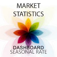 Market Statistics Dashboard