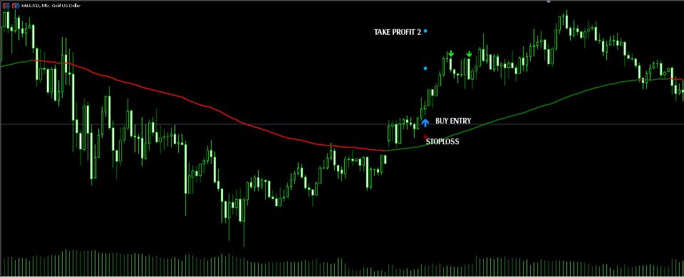 Screenshot #5 Projection Indicator By BCB Elevate
