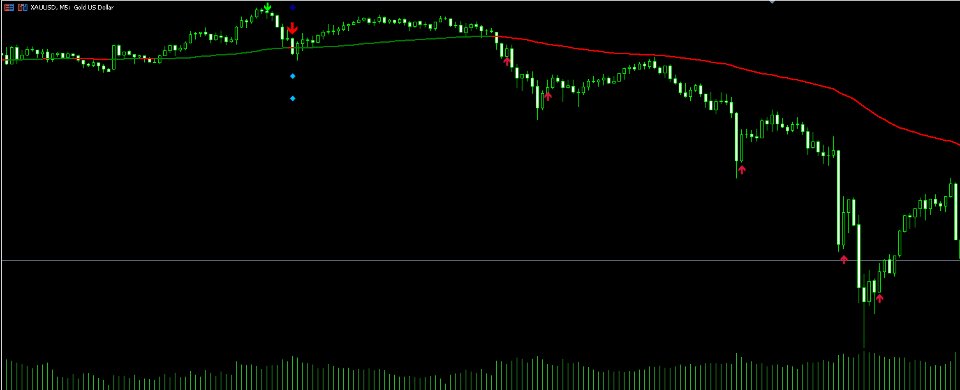 Screenshot #6 Projection Indicator By BCB Elevate