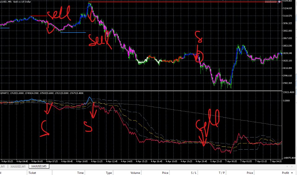 Screenshot #8 CheckPart2Indicator